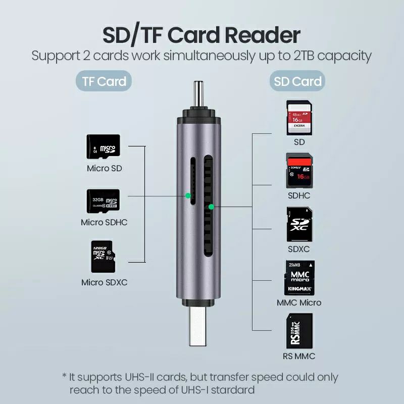 UGREEN USB Type C- Type A Card Reader