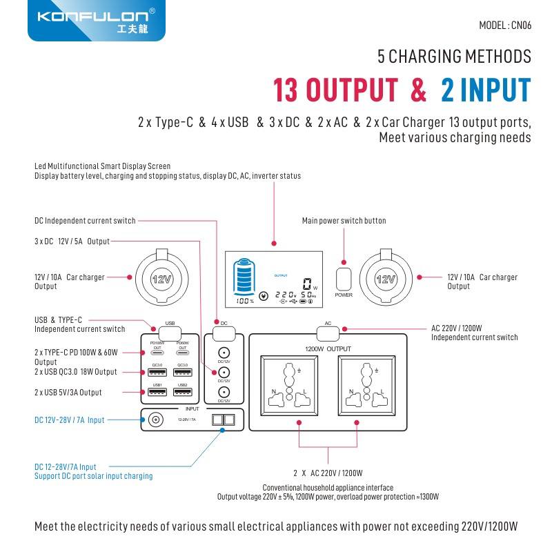 Konfulon UPS 1200W AC -DC USB-C Power Supply 315000 mAh CN-06