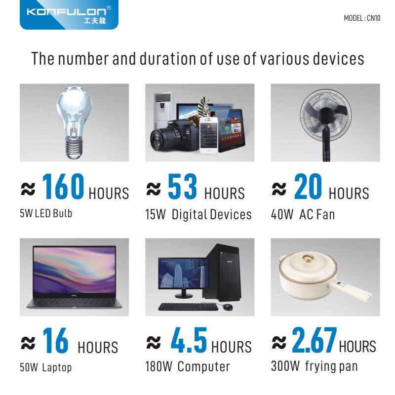 Konfulon UPS 300W AC -DC USB-C Power Supply 314000 mAh CN-10