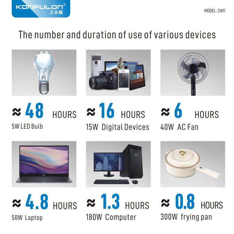 Konfulon UPS 300W AC -DC USB-C Power Supply 12000mAh CN11