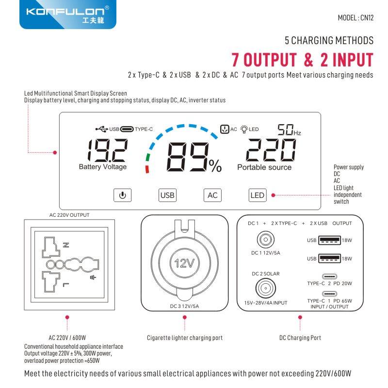 Konfulon UPS 600W AC -DC USB-C Power Supply 18000mAh CN12
