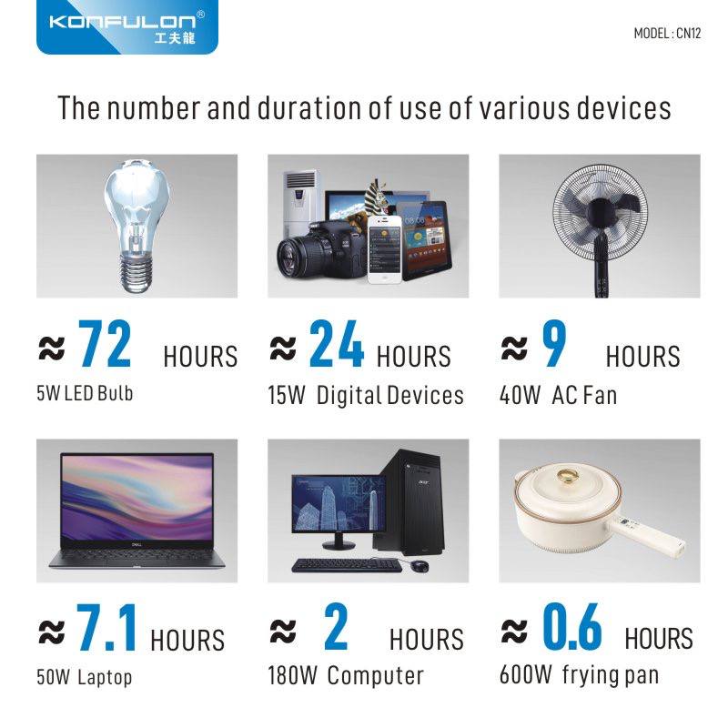 Konfulon UPS 600W AC -DC USB-C Power Supply 18000mAh CN12