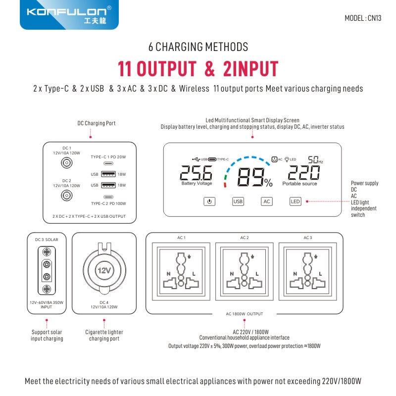 Konfulon UPS 1800W AC -DC USB-C Power Supply 400000mAh CN13