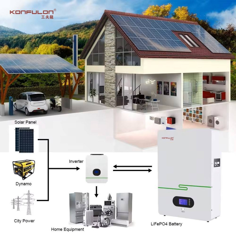 KONFULON POWER STATION MODEL DCZ01