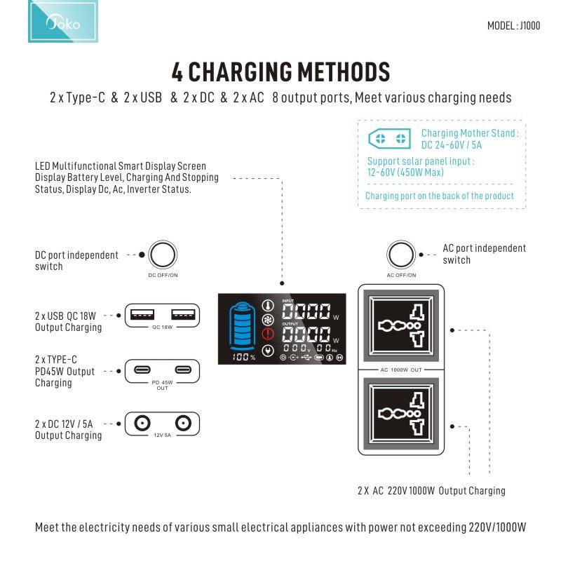 Joko UPS 1000W AC -DC USB-C 45W Power Supply 628000mAh Model J1000