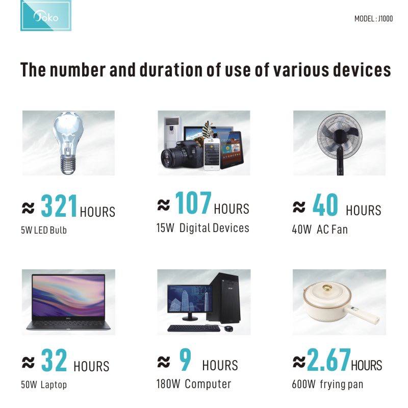 Joko UPS 1000W AC -DC USB-C 45W Power Supply 628000mAh Model J1000