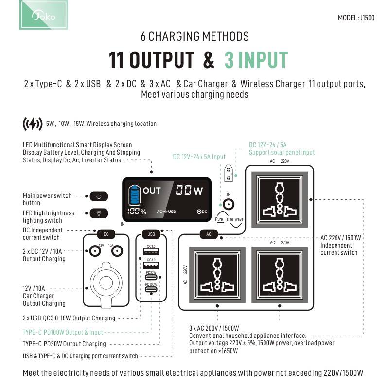 Joko UPS 1500W AC -DC USB-C 100W Power Supply 360000 mAh Model J1500