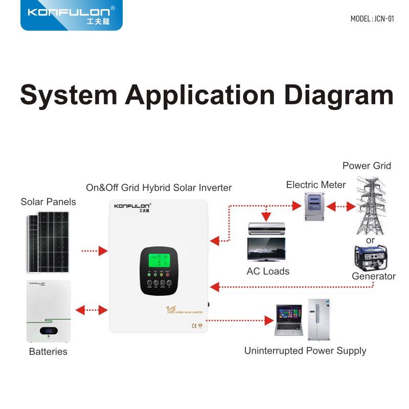 KONFULON Home energy storage power supply model JCN01