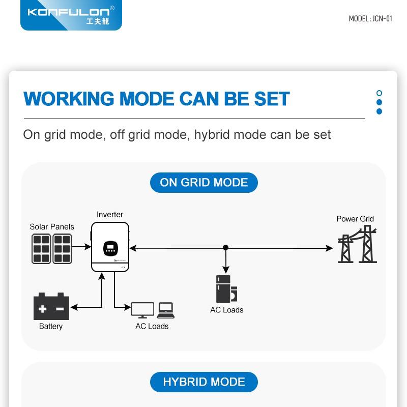 KONFULON Home energy storage power supply model JCN01