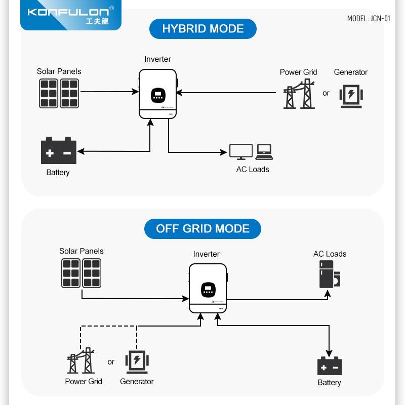 KONFULON Home energy storage power supply model JCN01