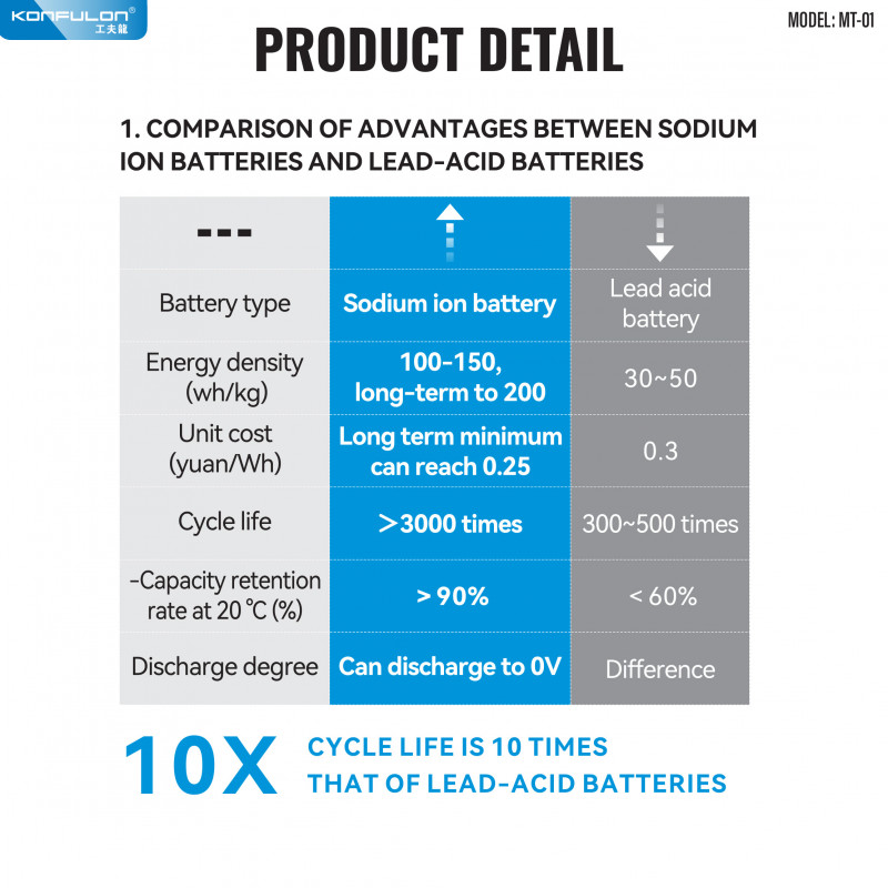 Konfulon Sodium Ion Motorcycle Starter Battery 5AH Model MT01