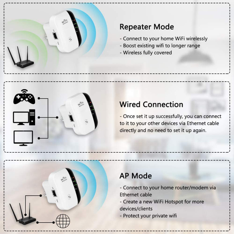 Wifi Repeater WLC15
