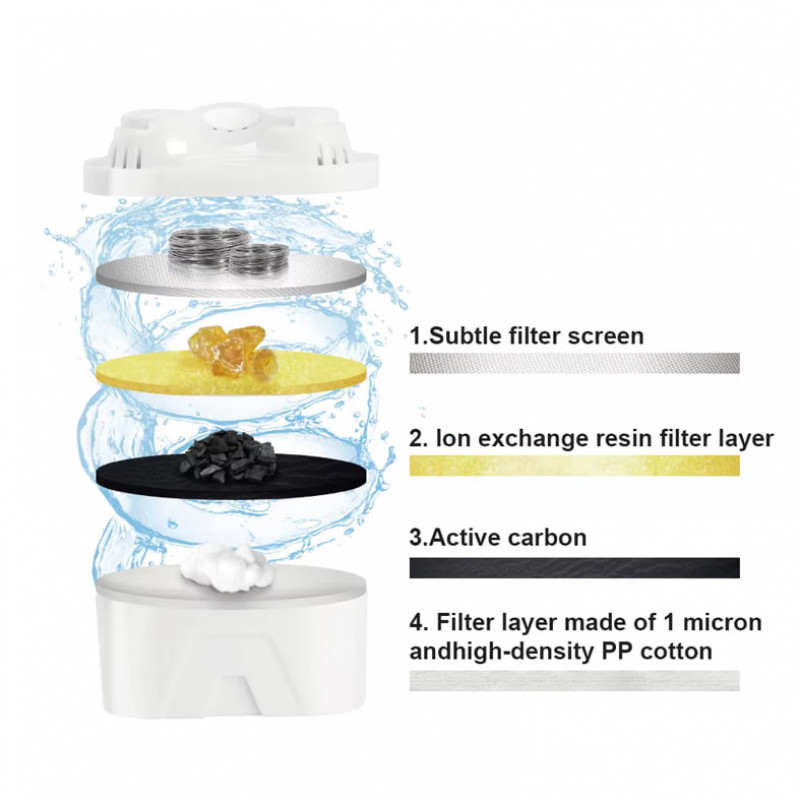  Water Filter Pitchers for Tap and Drinking Water R-7502 (4.2L) Lina