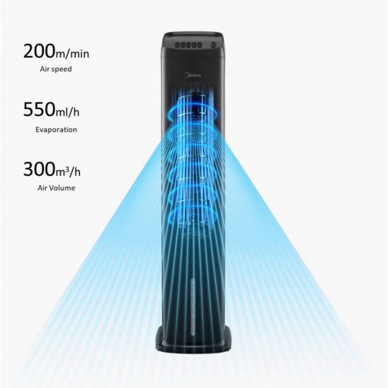 Midea_Air Cooler_Model MAC572M0BPK_55W_Max Line 5L_300m³/h _3 speeds_Mechanical Control